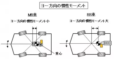 自動車用語辞典 駆動方式 オンデマンド4wd 走行状況に応じて2wd 4wdを切り替えるレイアウト 19年6月4日 エキサイトニュース