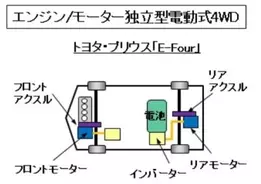 自動車用語辞典 駆動方式 オンデマンド4wd 走行状況に応じて2wd 4wdを切り替えるレイアウト 19年6月4日 エキサイトニュース