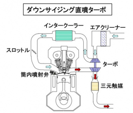 欧州車では主流のダウンサイジングターボ 日本車がほとんど採用しないワケ 年6月24日 エキサイトニュース