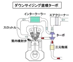 時代に逆行 絶滅寸前 それでも小排気量ターボやhvじゃ味わえない大排気量エンジンの魅力 年5月1日 エキサイトニュース