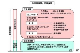 自賠責（自動車損害賠償保障）法が施行。交通事故の被害者救済のために車購入時に加入が定められた保険【今日は何の日？2月1日】