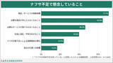 「「ナフサ不足」7割超が商品やサービスの価格高騰を懸念 - どんな備えをしている?」の画像1