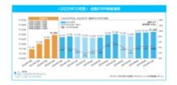 10月のアルバイト平均時給、1,328円で過去最高額を記録 – マイナビ調査