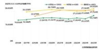 お年玉、もらった平均総額は小学生・中学生・高校生それぞれいくら? - 学研調査