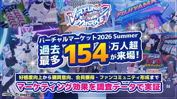 『バーチャルマーケット2026 Summer』開催レポート公開！ユニバーサルエンターテインメントは高いエンゲージメントを創出