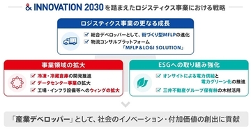 三井不動産がロジスティクス事業の新戦略を策定、新たに8物件の開発を決定