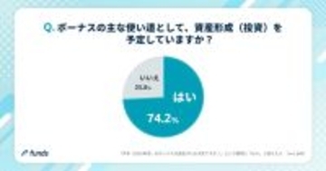 冬ボーナス全額を資産形成に充てる投資家はどのくらいいる?