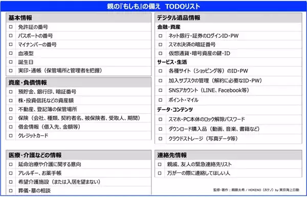 親の「もしも」に対する備え、どこまでできている? - 東京海上日動が「TODOリスト」を公開