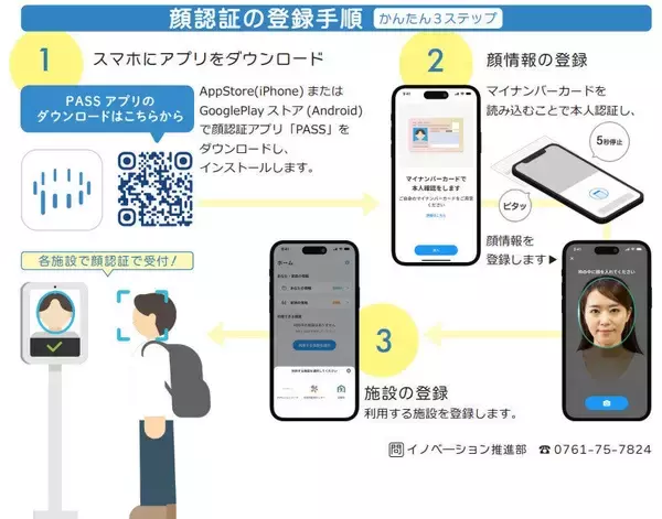 「全国初! 石川県加賀市、手ぶらで避難所受付が可能なマイナンバーカード運用開始」の画像