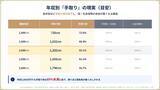 「20代から高めておきたい投資・資産運用の目利き力 第159回 年収1000万円でも不安が消えない理由‐“資産が増えない人”の共通点とは」の画像1