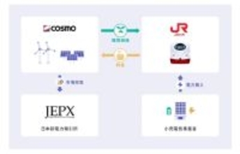 コスモ、JR九州とのバーチャルPPAを締結 - 大分ウィンドファームを活用し西九州新幹線を再エネ化