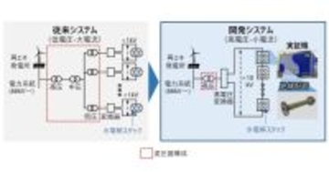 日立、高電圧水素製造システム向け絶縁配管技術を開発 - 設置面積最大50%削減