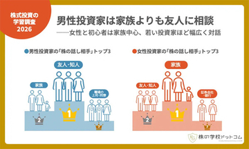 個人投資家が株式投資について誰と話しているか調査 - 3年未満の初心者は「家族」が圧倒的、10年以上のベテランは?