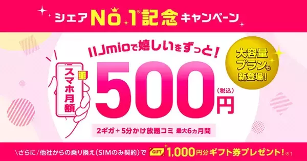 「IIJmio、乗り換え／SIMのみ契約でギフト券1,000円分をプレゼント - 6月3日まで」の画像