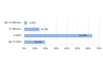「自転車に乗りながらスマホ」40代男性が最も多いことが明らかに - 性別・年齢別に調査