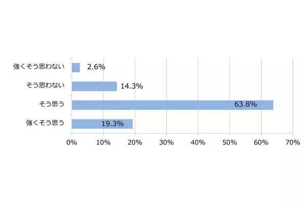 「自転車に乗りながらスマホ」40代男性が最も多いことが明らかに - 性別・年齢別に調査