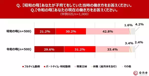 【5月10日は母の日】「おかあさん」は子どもからなんと呼ばれている? - 昭和と令和で違いが……