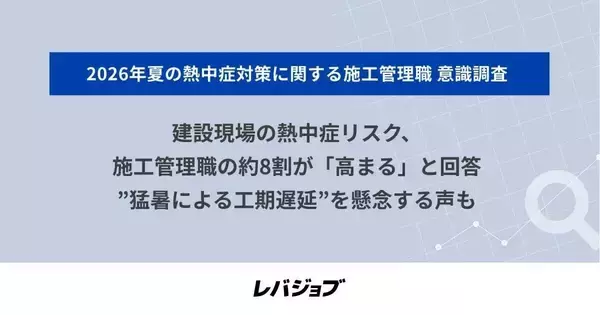 施工管理職の77.0％が2026年夏の熱中症リスク上昇を懸念 - レバレジーズ調査