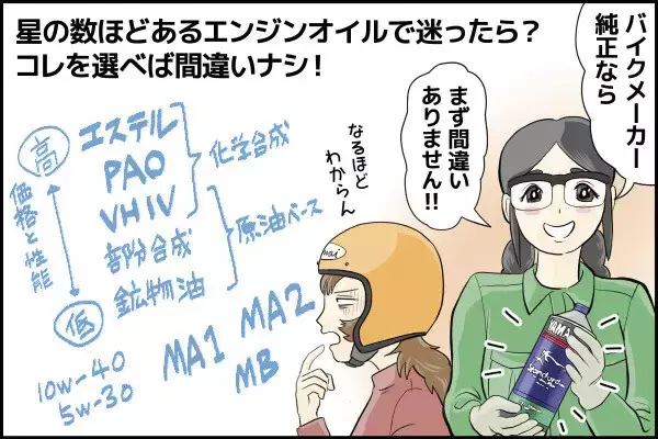 今さら聞けない「バイクのギモン」相談室 第6回 安いオイルと高いオイル、何が違う? バイクのエンジンオイルの選び方を解説
