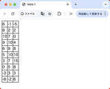 「なんとなくコマンド 第96回 データを整形して表にする(3)」の画像1