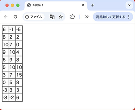 なんとなくコマンド 第96回 データを整形して表にする(3)