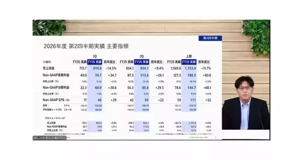 NEC、2026年度上期は売上収益1兆7539億円で増収増益 - 通期営業利益予想を4600億円に上方修正