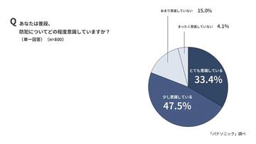 【ひとり暮らし】半数が不安視する「共連れ侵入」とは?