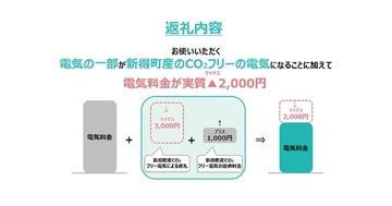 新得町、北海道電力と連携し「CO2フリー電気」をふるさと納税返礼品に
