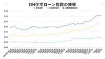 「億ション」に異変!? バブル超えの価格高騰も、金利上昇で「買い手」減少か