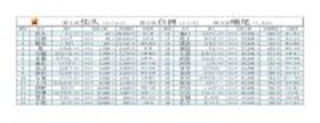 NHK大河『豊臣兄弟!』出演者の珍しい名字ランキング - 豊臣秀長演じる仲野太賀さん、織田信長役の小栗旬さんは何位?