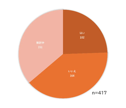 新年度、約6割が「働き方の見直し」を検討 - 直面する「小1・小4の壁」とは?
