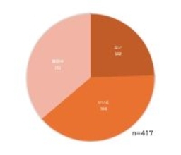新年度、約6割が「働き方の見直し」を検討 - 直面する「小1・小4の壁」とは?