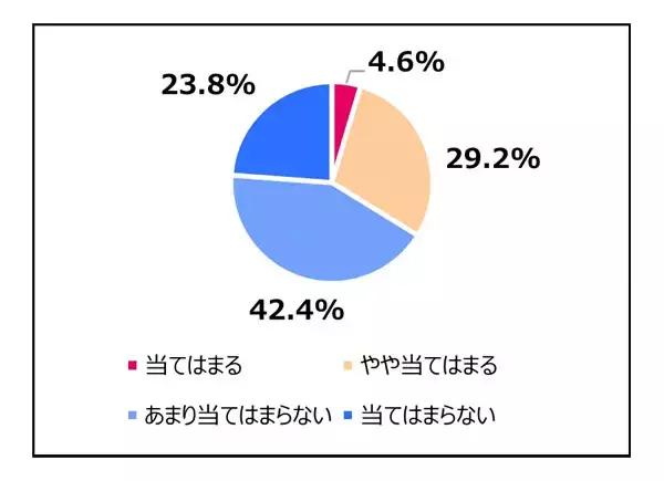 【大学受験】「年内学力入試」拡大に高校教員66%が否定的、懸念は? - 代ゼミ調査