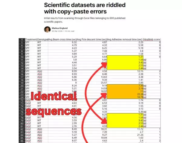 どんなに慎重に扱ってもミスは起こる、時には学術論文のデータセットであっても