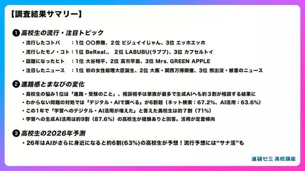 高校生が今年注目したニュース、2位「万博開催」3位「熊出没」1位は?