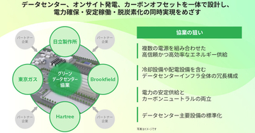 日立と東京ガスら4社、AI需要を支える電源併設型データセンター構想を始動