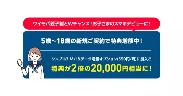 ワイモバイルで「U18増額キャンペーン」開始、PayPayポイント2万円相当を付与