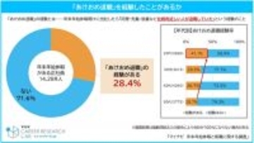 【あけおめ退職】年末年始休暇を通じて「会社を辞めたいと思ったことがある」30.8%、きっかけは? - マイナビ調査