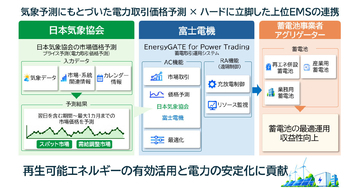 富士電機と日本気象協会、系統用蓄電池の運用最適化で連携