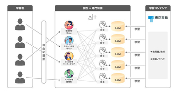 オルツと東京書籍、LLMを使ってAI学習アシスタントの実証実験を開始