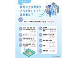 「氷河期世代が借金をしたきっかけ1位は? - 浪費ではない「世代特有の困難」が背景に」の画像1