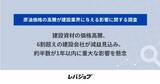「建設資材高騰で6割超が減益見込み、約半数が事業影響懸念 - レバジョブ調査」の画像1