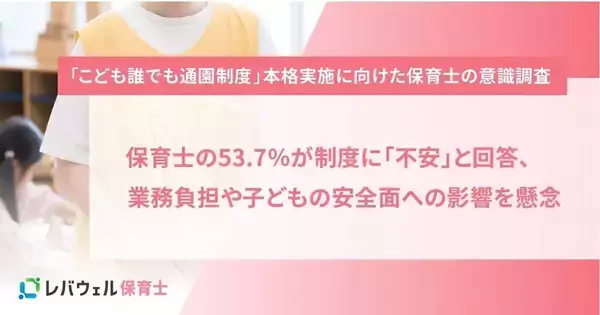「こども誰でも通園制度」に不安53.7％、業務負担と安全面を懸念- レバウェル調査
