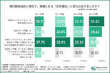 「首都圏の住宅購入、世帯年収1000万円以上の「マンション」検討者4人に1人が「戸建て」へ転向 - 背景は?」の画像1