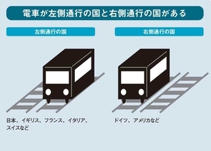 眠れなくなるほど面白い 図解 鉄道の話 第10回 【雑学】知ってた? 日本の鉄道が左側通行な理由