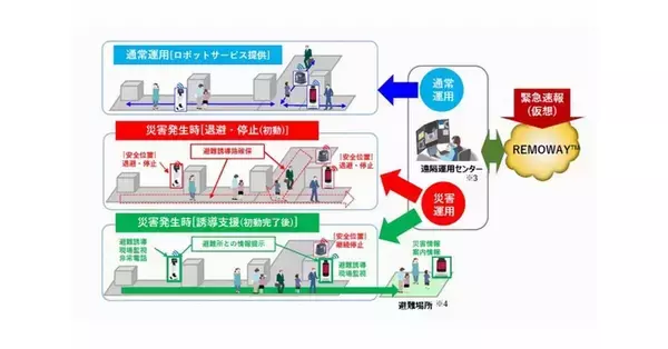 「JR東日本、高輪ゲートウェイ駅で災害発生時のロボットのあり方を考える実証実験」の画像