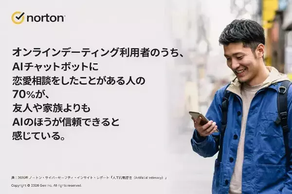 「AIとデート」オンラインで恋愛活動を行う人の50%が検討、理由は? - ノートン調査
