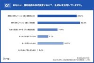 株式投資に生成AIを活用している投資家の割合は?