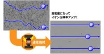 産総研、全固体電池用の酸化物系固体電解質で有機電解液並みの性能を達成