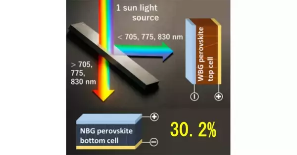 東大、2層構造オールペロブスカイト太陽電池で変換効率30.2％を達成